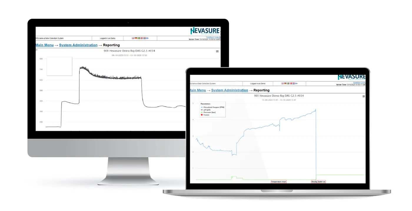 Hevasure Dashboard Graphs