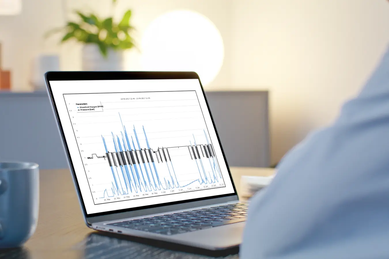 Hevasure in Action – Detecting periodic pressure fluctuation and associated oxygen ingress