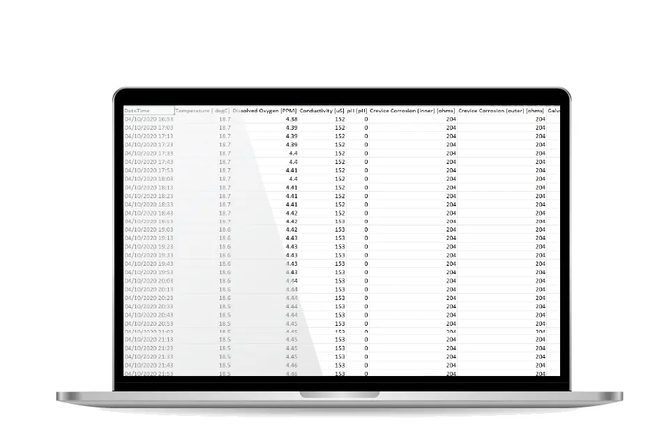 Hevasure Dashboard CSV