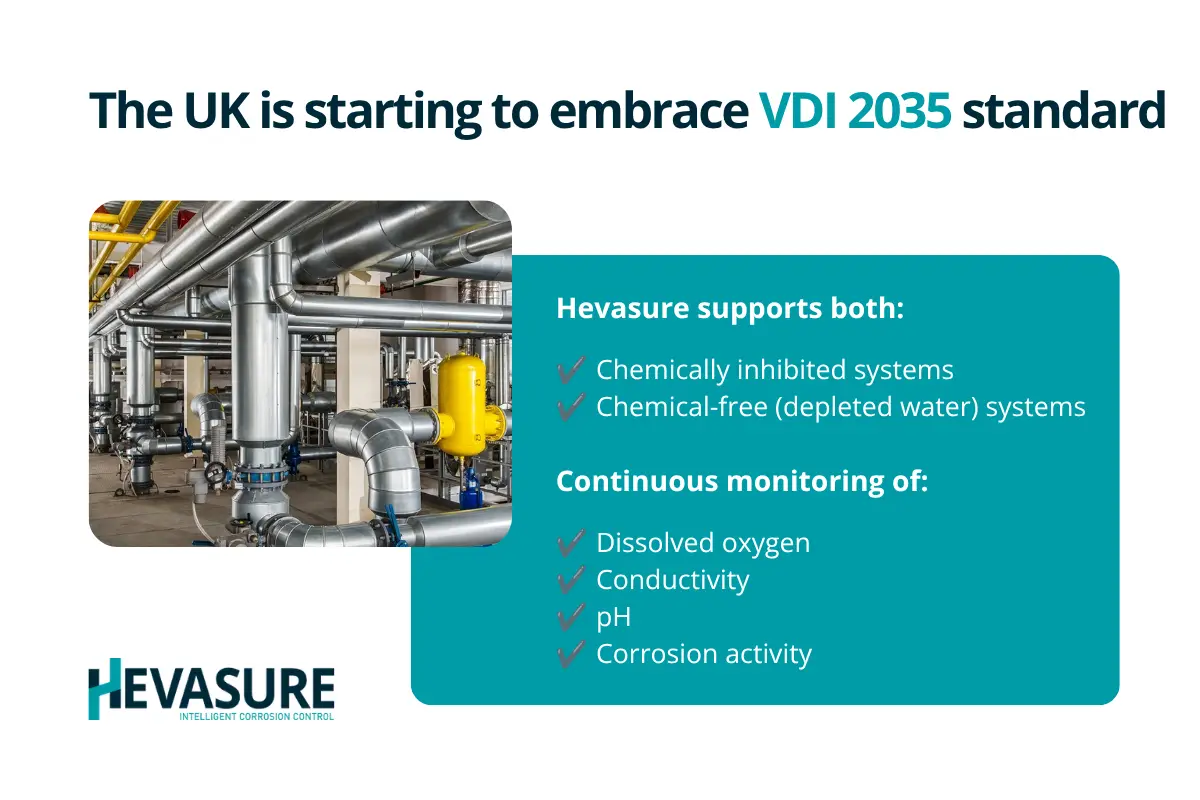 Hevasure supports both chemically-treated and chemical-free (depleted water) heat networks