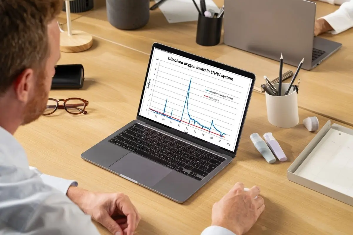Hevasure in action – detecting water leaks and identifying appropriate intervention.